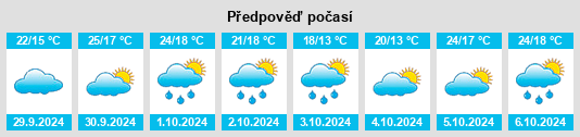 Výhled počasí pro místo Somahoz na Slunečno.cz