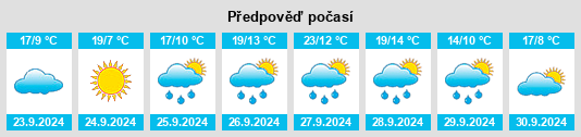 Výhled počasí pro místo Solosancho na Slunečno.cz