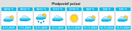 Výhled počasí pro místo Solduengo na Slunečno.cz