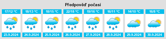 Výhled počasí pro místo Solares na Slunečno.cz