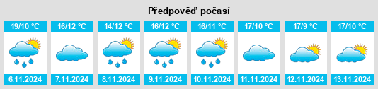 Výhled počasí pro místo Sojuela na Slunečno.cz