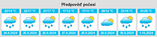 Výhled počasí pro místo Sodupe na Slunečno.cz