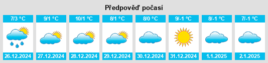 Výhled počasí pro místo Sitrama de Tera na Slunečno.cz