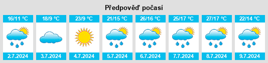 Výhled počasí pro místo Siresa na Slunečno.cz