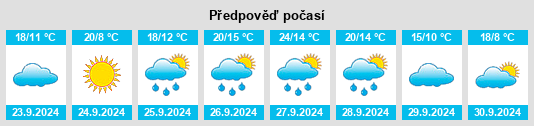 Výhled počasí pro místo Sinlabajos na Slunečno.cz