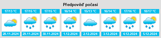 Výhled počasí pro místo Simes na Slunečno.cz