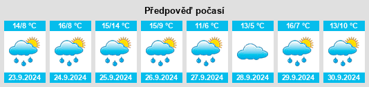 Výhled počasí pro místo Silvela na Slunečno.cz