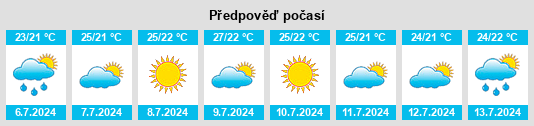Výhled počasí pro místo Sils na Slunečno.cz