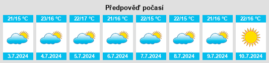 Výhled počasí pro místo Silleda na Slunečno.cz