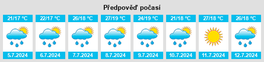 Výhled počasí pro místo Silió na Slunečno.cz