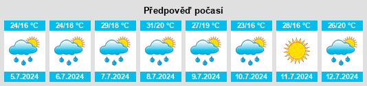 Výhled počasí pro místo Sigüés na Slunečno.cz