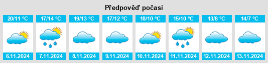 Výhled počasí pro místo Sierra de Luna na Slunečno.cz