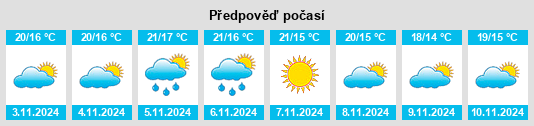 Výhled počasí pro místo Siejo na Slunečno.cz