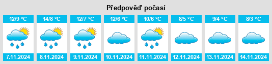 Výhled počasí pro místo Setiles na Slunečno.cz