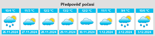 Výhled počasí pro místo Sesué na Slunečno.cz