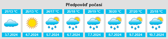 Výhled počasí pro místo Sesma na Slunečno.cz