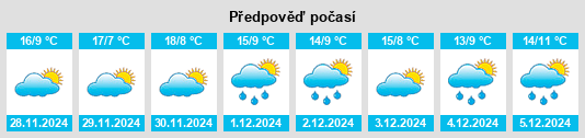 Výhled počasí pro místo Seseña Nuevo na Slunečno.cz