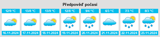 Výhled počasí pro místo Serrateix na Slunečno.cz