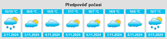 Výhled počasí pro místo Sepúlveda na Slunečno.cz