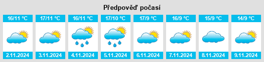 Výhled počasí pro místo Seoane na Slunečno.cz