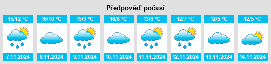 Výhled počasí pro místo Seno na Slunečno.cz