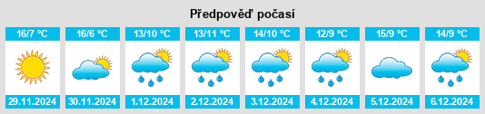 Výhled počasí pro místo Senés de Alcubierre na Slunečno.cz