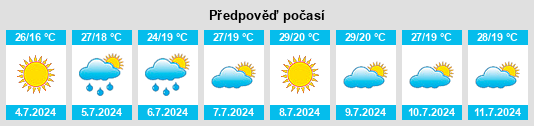 Výhled počasí pro místo Senan na Slunečno.cz