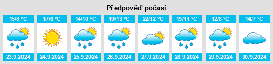 Výhled počasí pro místo Semillas na Slunečno.cz