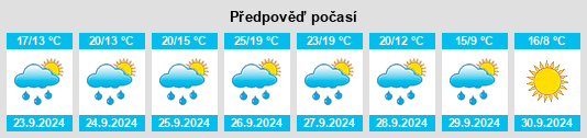 Výhled počasí pro místo Selaya na Slunečno.cz