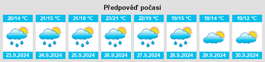 Výhled počasí pro místo Sejalvo na Slunečno.cz