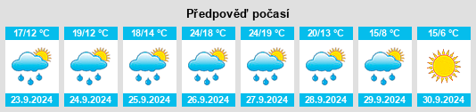 Výhled počasí pro místo Segura na Slunečno.cz