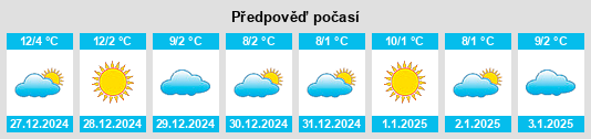 Výhled počasí pro místo Secastilla na Slunečno.cz