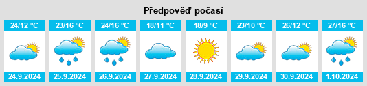 Výhled počasí pro místo Sayatón na Slunečno.cz