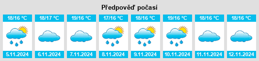 Výhled počasí pro místo Saiáns na Slunečno.cz