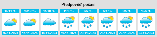 Výhled počasí pro místo O Saviñao na Slunečno.cz