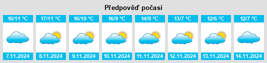 Výhled počasí pro místo Sauquillo de Cabezas na Slunečno.cz