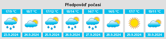 Výhled počasí pro místo Saúca na Slunečno.cz