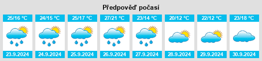 Výhled počasí pro místo Sástago na Slunečno.cz