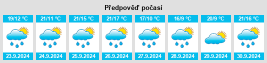 Výhled počasí pro místo Sartaguda na Slunečno.cz