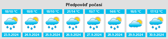 Výhled počasí pro místo Sarsa de Surta na Slunečno.cz