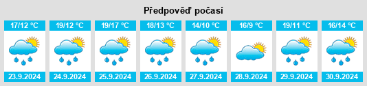 Výhled počasí pro místo Sarria na Slunečno.cz