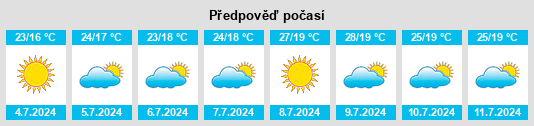 Výhled počasí pro místo Sarratella na Slunečno.cz