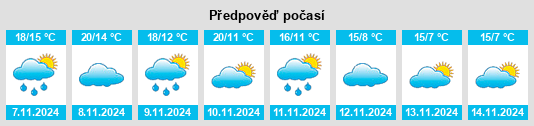 Výhled počasí pro místo Sariñena na Slunečno.cz