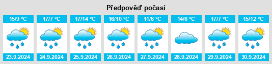 Výhled počasí pro místo Sariegos na Slunečno.cz