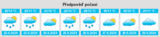 Výhled počasí pro místo Sardón de Duero na Slunečno.cz