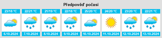 Výhled počasí pro místo Cerdanyola del Vallès na Slunečno.cz