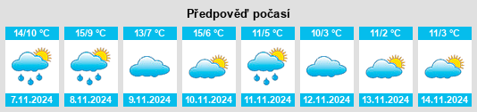 Výhled počasí pro místo Saravillo na Slunečno.cz