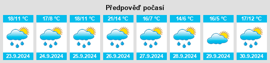 Výhled počasí pro místo Sapeira na Slunečno.cz