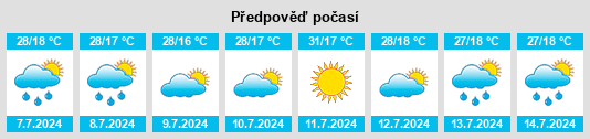 Výhled počasí pro místo Saornil de Voltoya na Slunečno.cz