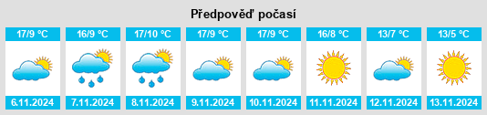 Výhled počasí pro místo San Vitero na Slunečno.cz